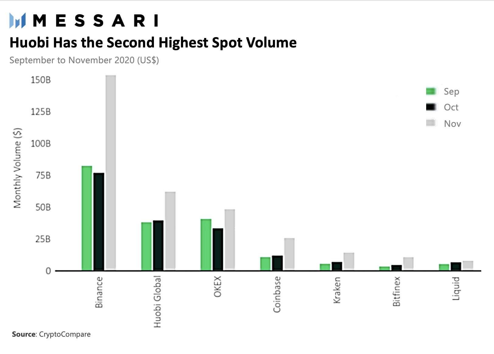 Valuing Huobi Token Messari