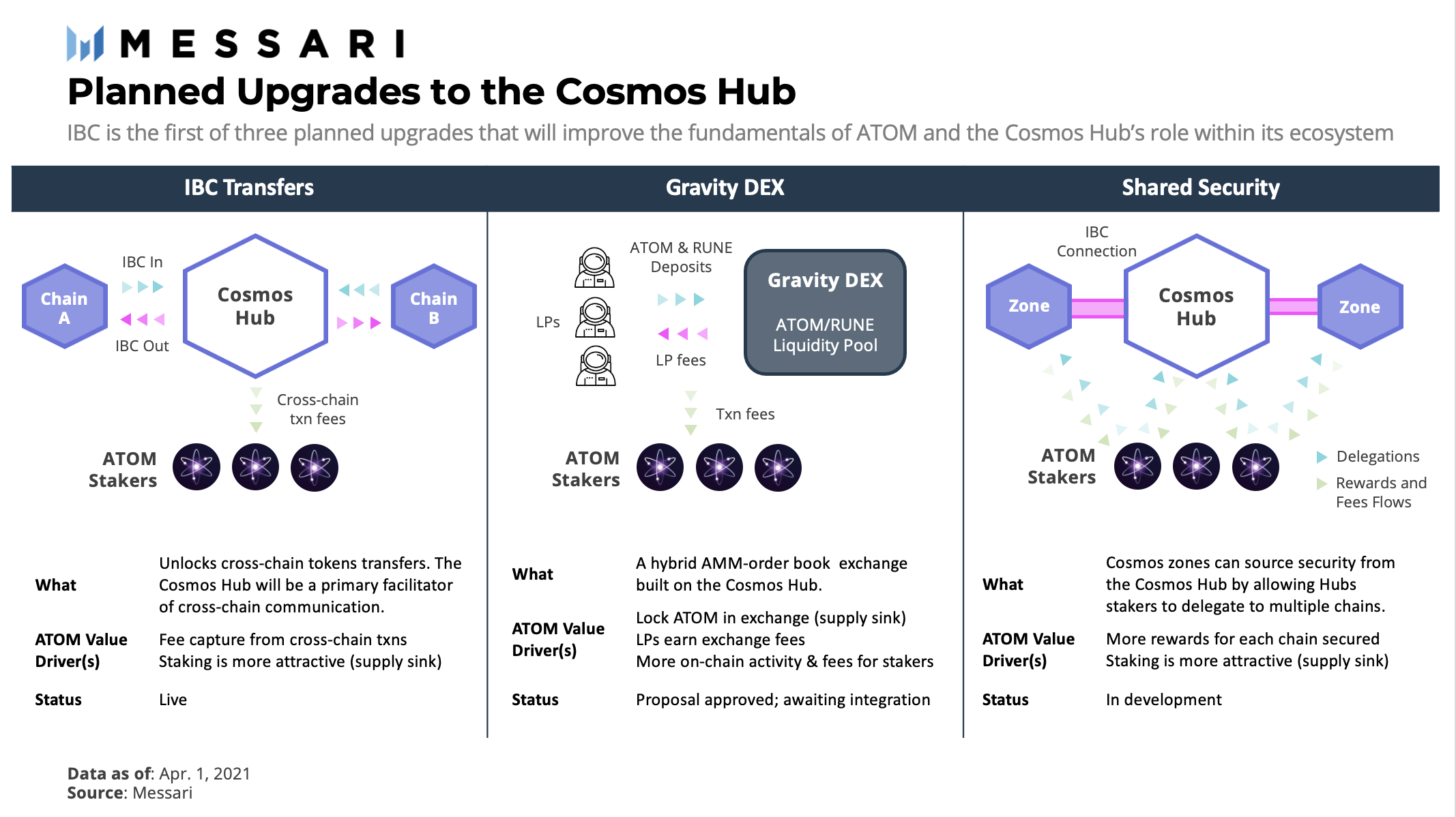 Cosmos Hub Atom. Cosmos IBC. Cosmos IBC 2021. Блокчейн Cosmos Atom. Скорость транзакции