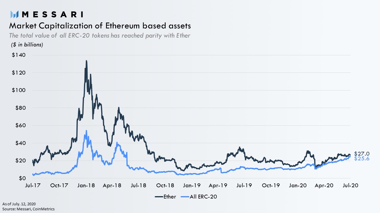 Ethereum market bitcoin miner com